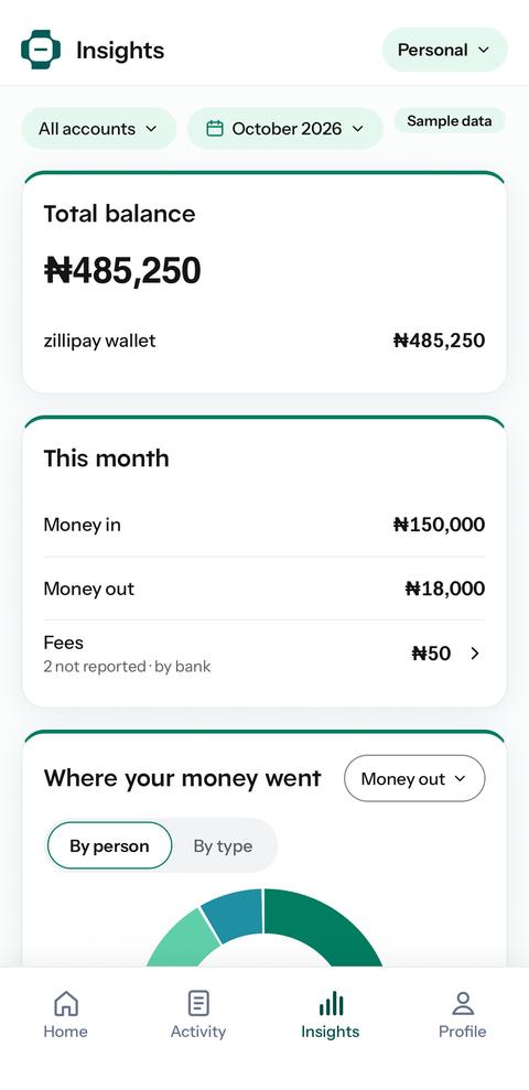 Insights screen with total balance, this month totals and a spending chart
